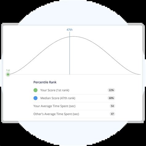 About UUuZPO. . What does 38th percentile mean on uworld
